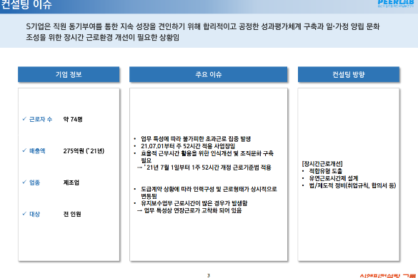 [일터혁신컨설팅]정수기 부품 제조판매 중소기업의 장시간 근로개선 컨설팅 사례